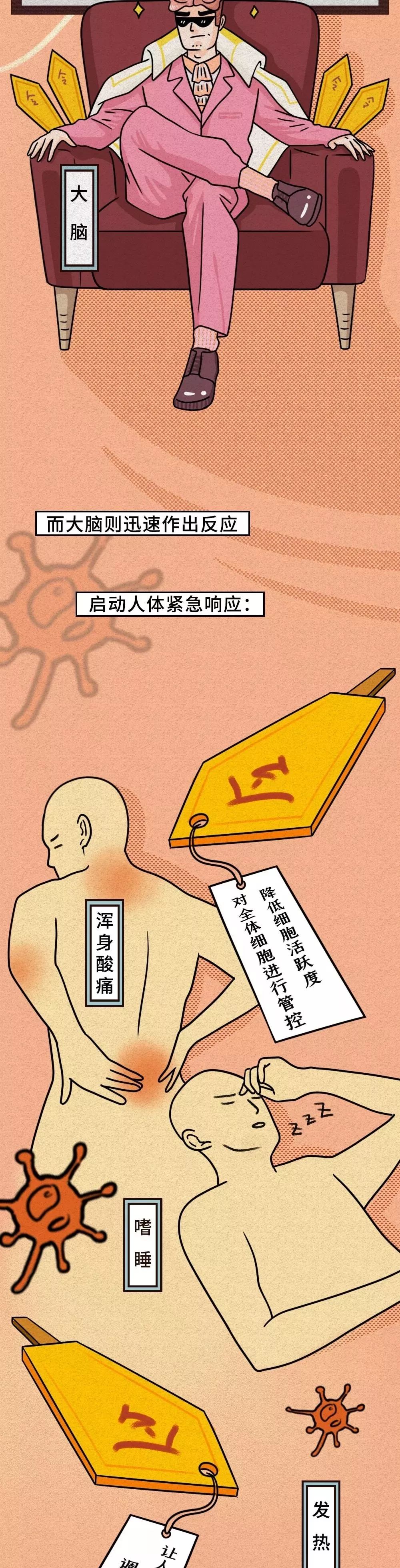 「恒旅网」抗“疫”漫画｜细胞战斗实录！新冠肺炎原来是这样被治愈的