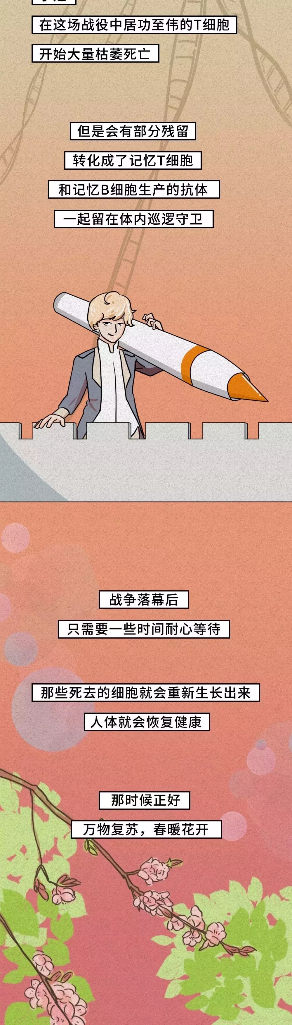 「恒旅网」抗“疫”漫画｜细胞战斗实录！新冠肺炎原来是这样被治愈的
