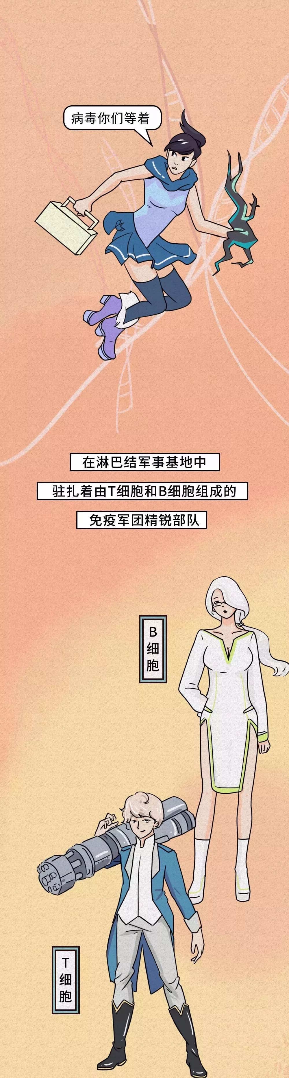 「恒旅网」抗“疫”漫画｜细胞战斗实录！新冠肺炎原来是这样被治愈的