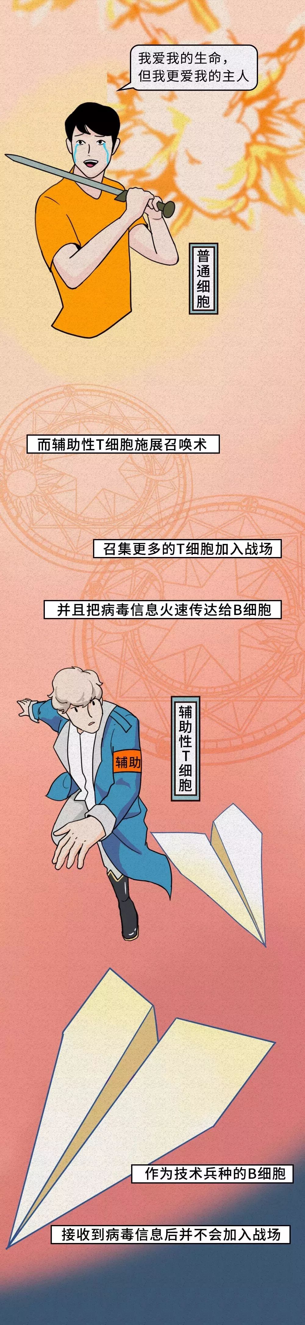 「恒旅网」抗“疫”漫画｜细胞战斗实录！新冠肺炎原来是这样被治愈的
