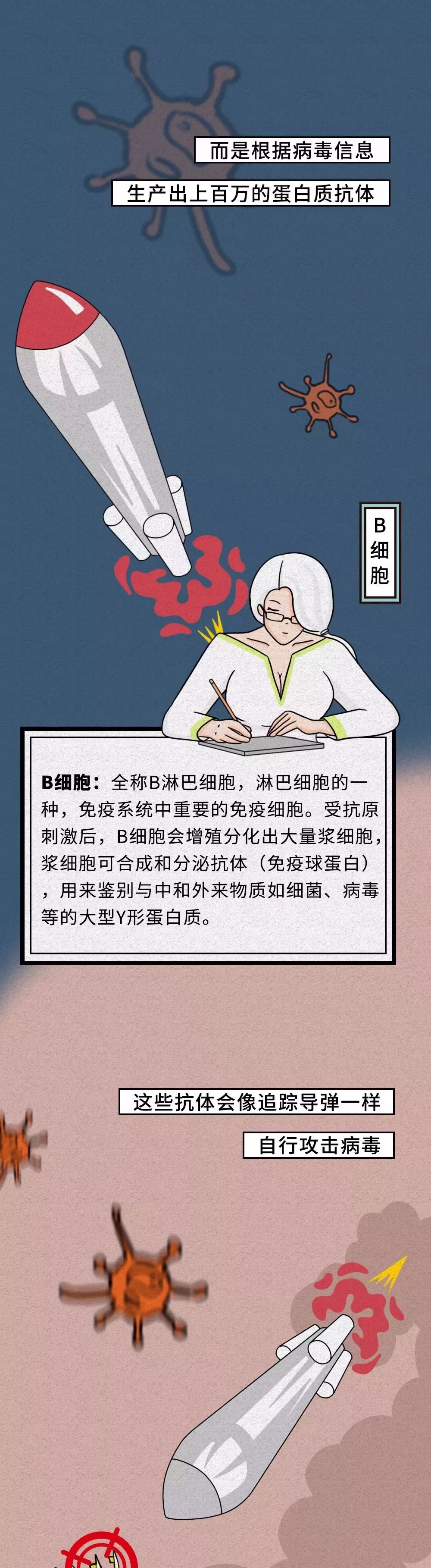 「恒旅网」抗“疫”漫画｜细胞战斗实录！新冠肺炎原来是这样被治愈的