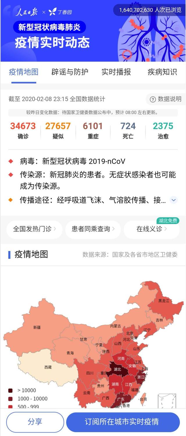 「青岛新闻网」全国疫情动态：确诊病例34673例 疑似27657例 死亡724例 治愈2375例
