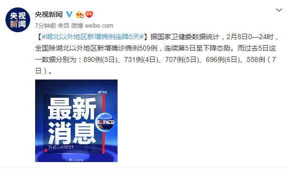 掌上春城■湖北以外地区新增病例连降5天 7日确诊558例