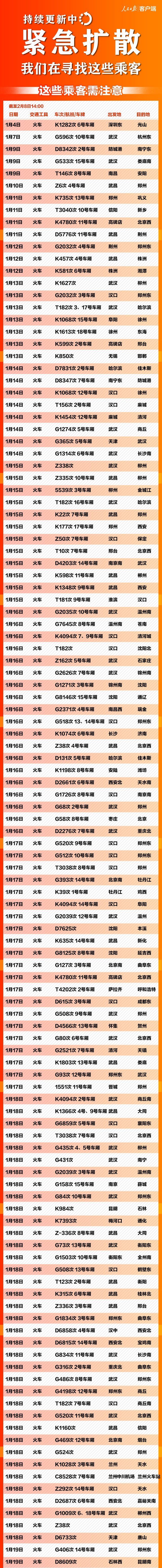 【人民日报】紧急扩散！这621个车次、轮船、航班发现患者，急寻同行人！
