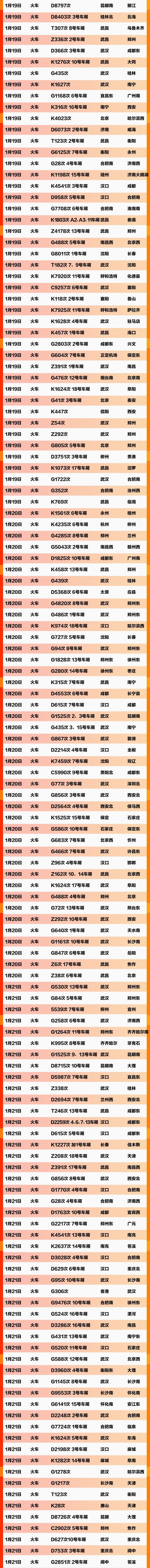 【人民日报】紧急扩散！这621个车次、轮船、航班发现患者，急寻同行人！
