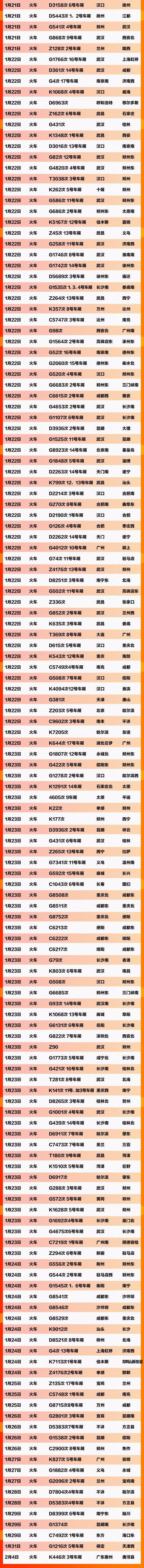 【人民日报】紧急扩散！这621个车次、轮船、航班发现患者，急寻同行人！