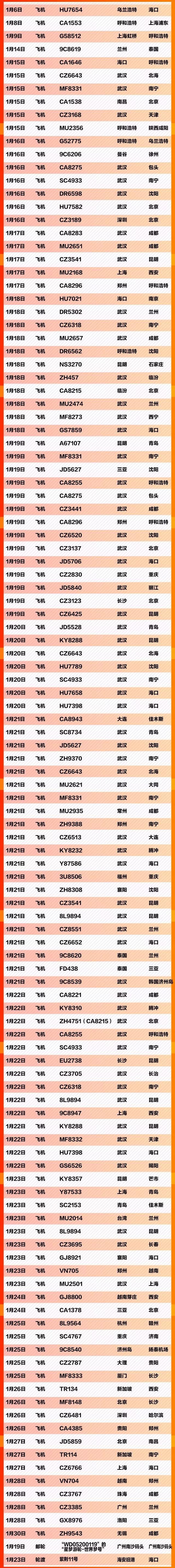 【人民日报】紧急扩散！这621个车次、轮船、航班发现患者，急寻同行人！