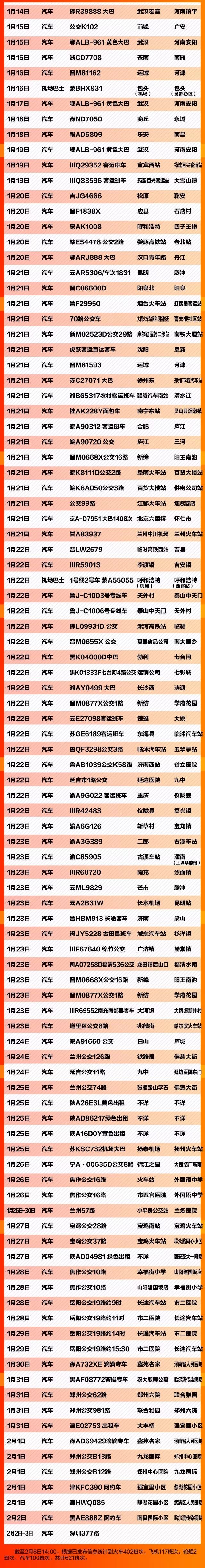 【人民日报】紧急扩散！这621个车次、轮船、航班发现患者，急寻同行人！