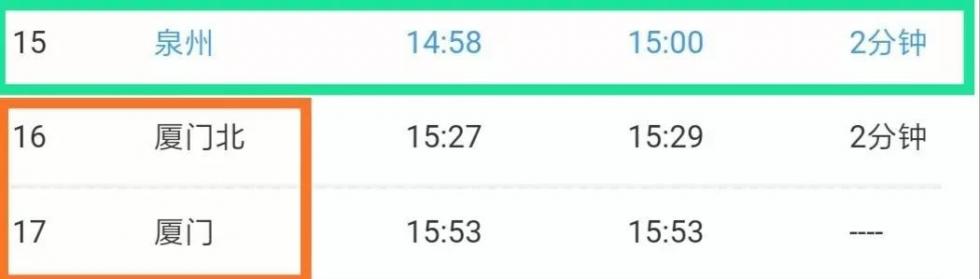 #福州新闻网#急扩！福建有确诊病例近日搭乘三趟列车！途径省内多地