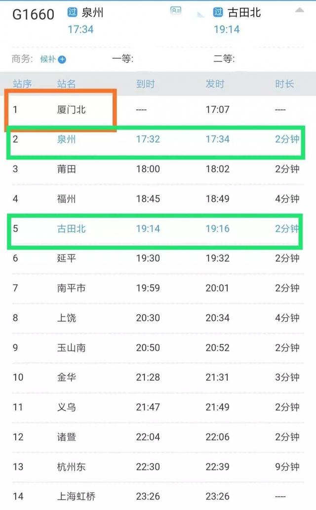 #福州新闻网#急扩！福建有确诊病例近日搭乘三趟列车！途径省内多地