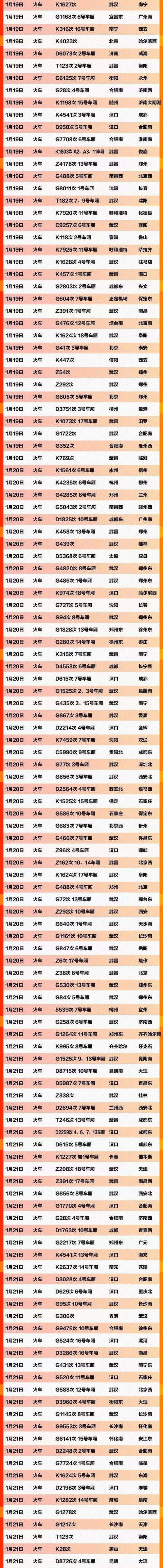 #福州新闻网#急扩！福建有确诊病例近日搭乘三趟列车！途径省内多地