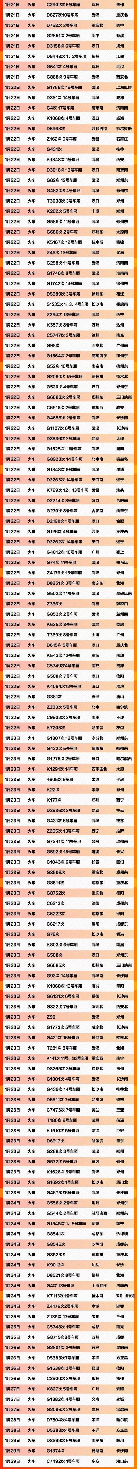 #福州新闻网#急扩！福建有确诊病例近日搭乘三趟列车！途径省内多地