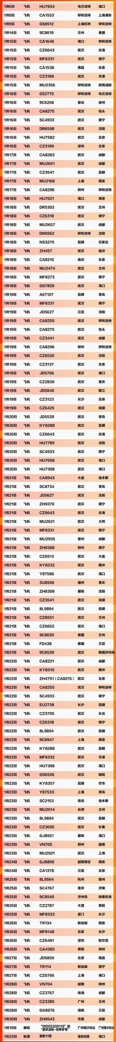 #福州新闻网#急扩！福建有确诊病例近日搭乘三趟列车！途径省内多地