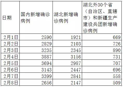 网信天津■好消息！关于疫情数据，有一条线已掉头向下5天了！