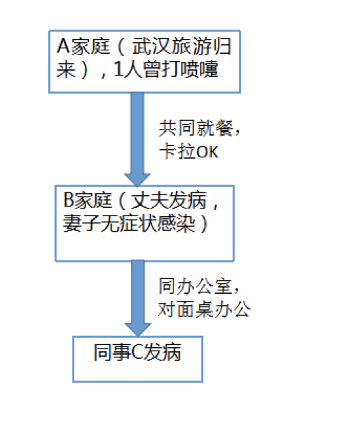 环球时报@警惕！北京一病例吃感冒药症状消失，11个人被感染！