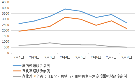 中国教育报：关于疫情数据，有一条线已掉头向下5天了！