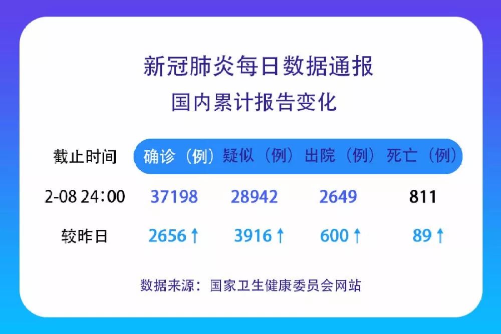 中国教育报：关于疫情数据，有一条线已掉头向下5天了！