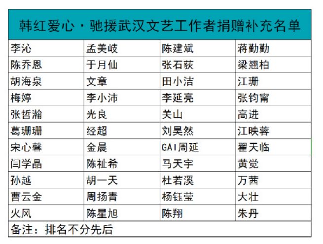新周刊■别逼明星捐款了，他们的钱不归“键盘侠”支配
