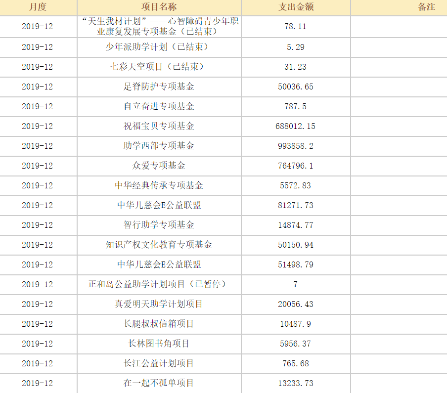 新周刊■别逼明星捐款了，他们的钱不归“键盘侠”支配