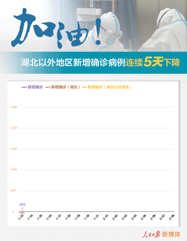 人民日报@向下吧！小黄线