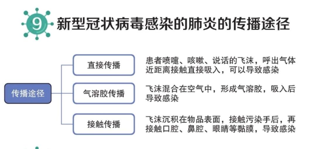 「中国消费者报」气溶胶传播新冠病毒？国家卫健委最新通知：尚待明确