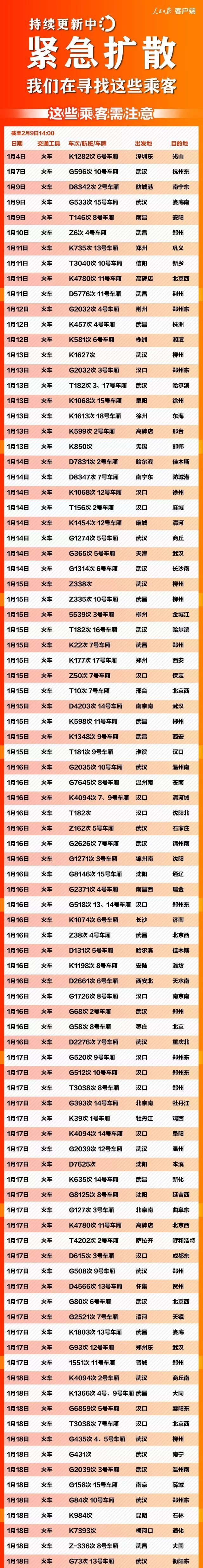 「环球时报」紧急扩散！这637个车次、轮船、航班发现患者，急寻同行人！