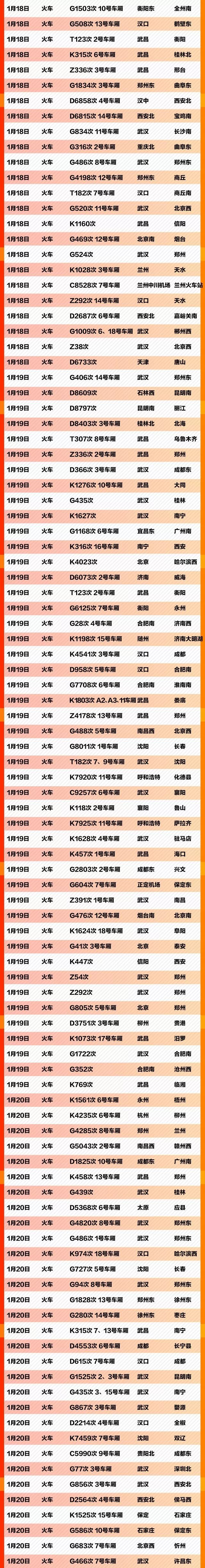 「环球时报」紧急扩散！这637个车次、轮船、航班发现患者，急寻同行人！