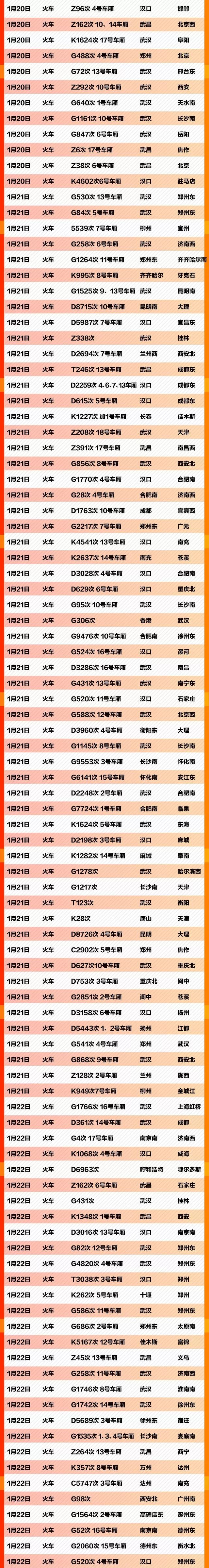 「环球时报」紧急扩散！这637个车次、轮船、航班发现患者，急寻同行人！