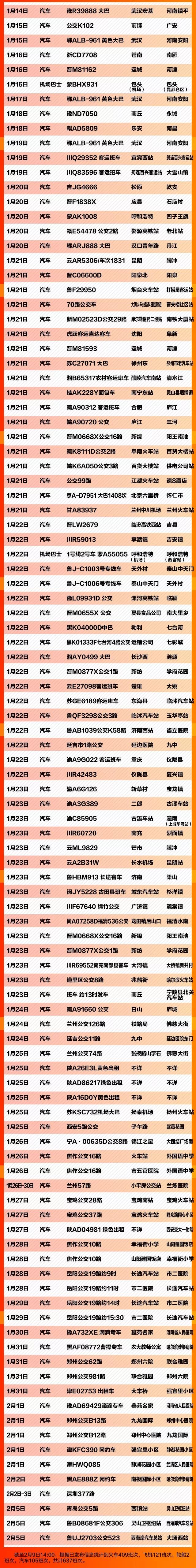 「环球时报」紧急扩散！这637个车次、轮船、航班发现患者，急寻同行人！