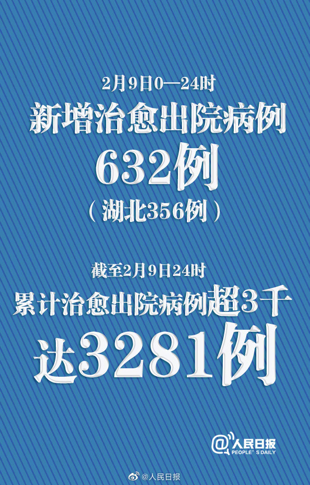 环球时报@全国累计治愈出院超3千例，解除医学观察29307人