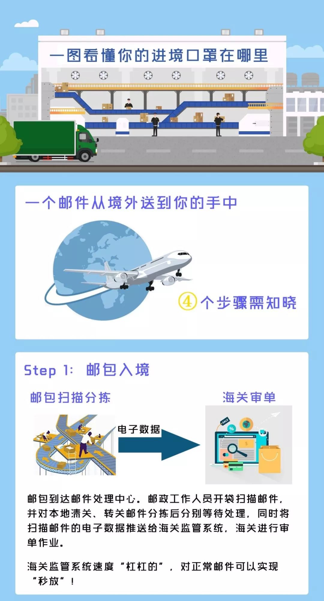 「海关发布」解读｜一图看懂你的进境口罩在哪里