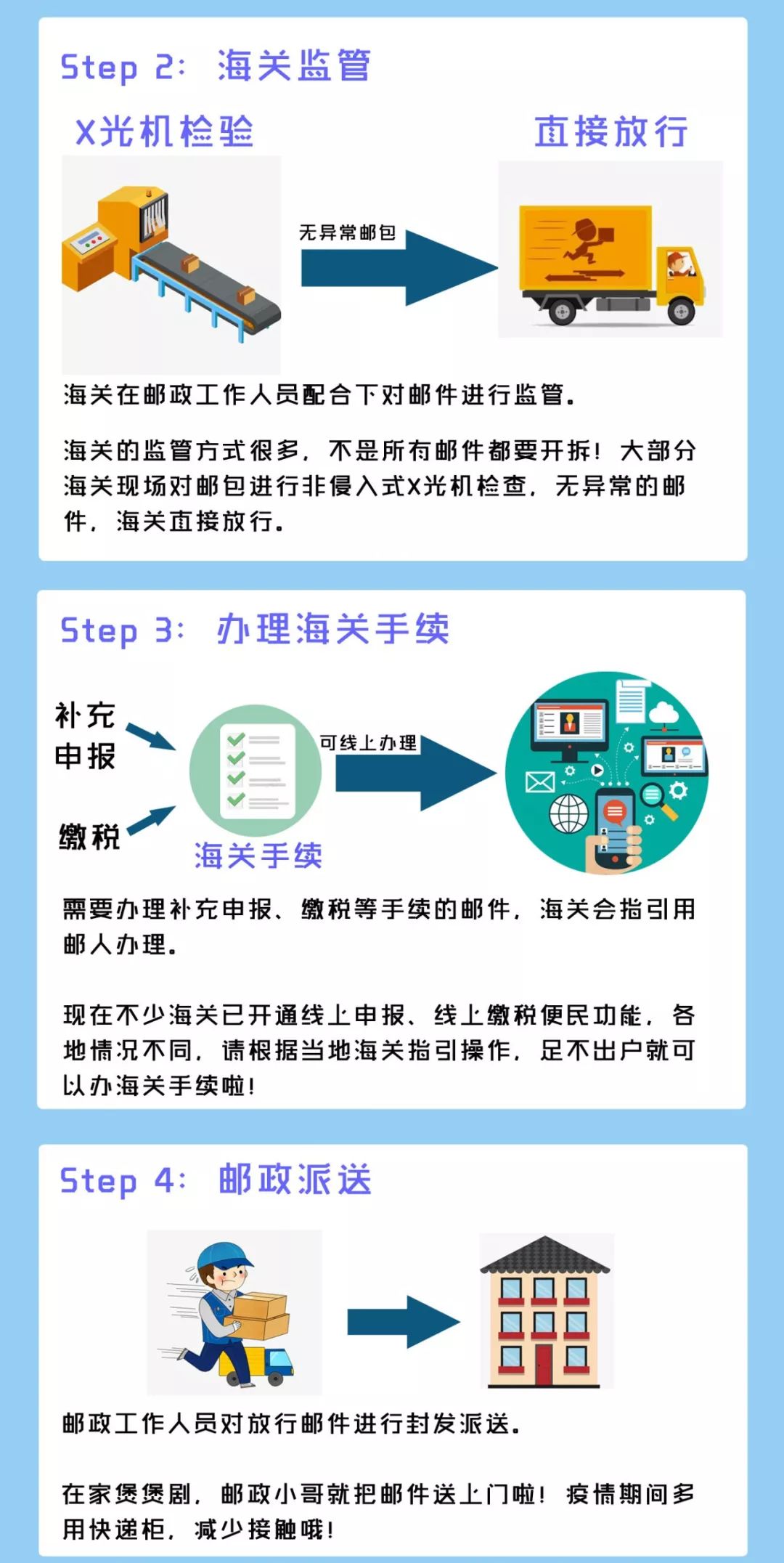 「海关发布」解读｜一图看懂你的进境口罩在哪里