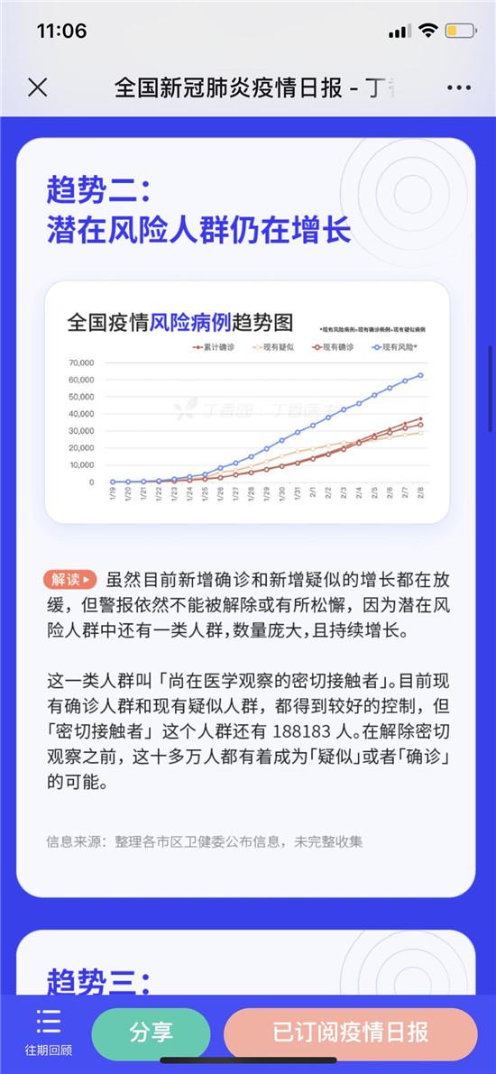 #青岛新闻网#全国确诊39837例 新增确认持续下降 潜在人群庞大