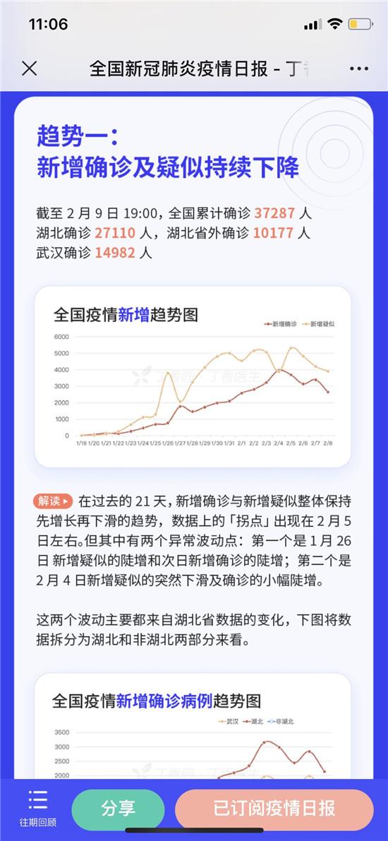 #青岛新闻网#全国确诊39837例 新增确认持续下降 潜在人群庞大