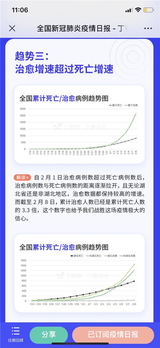 #青岛新闻网#全国确诊39837例 新增确认持续下降 潜在人群庞大