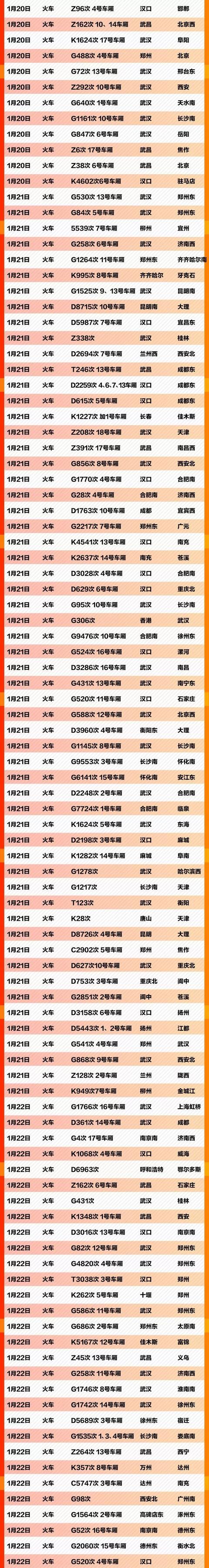 掌上兰州：紧急扩散！这637个车次、轮船、航班发现患者，急寻同行人