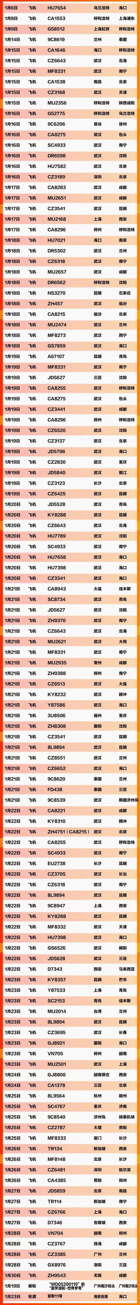 掌上兰州：紧急扩散！这637个车次、轮船、航班发现患者，急寻同行人