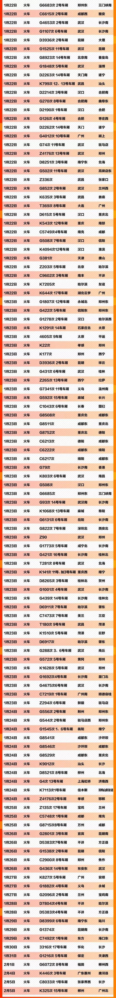 掌上兰州：紧急扩散！这637个车次、轮船、航班发现患者，急寻同行人
