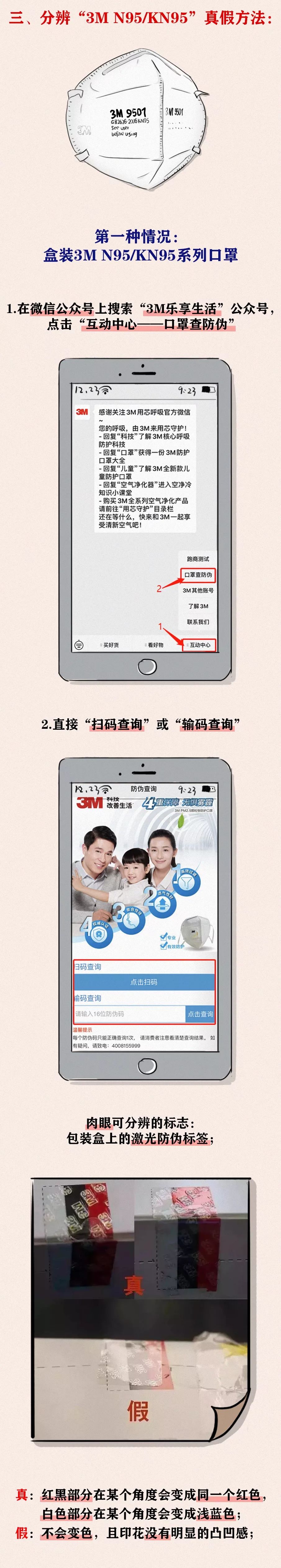 棱镜70■来看看，假口罩就长这样！｜绘客