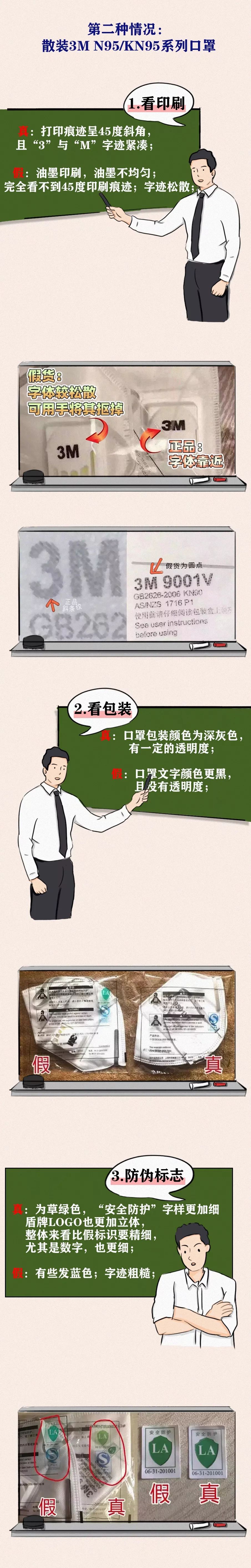 棱镜70■来看看，假口罩就长这样！｜绘客