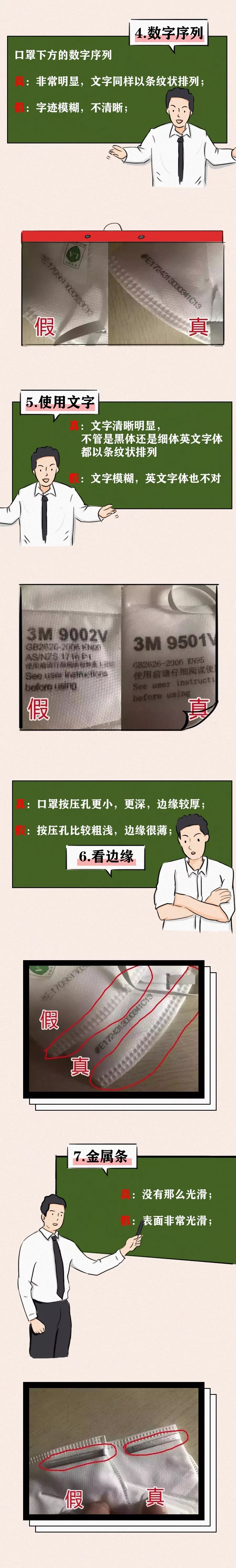 棱镜70■来看看，假口罩就长这样！｜绘客