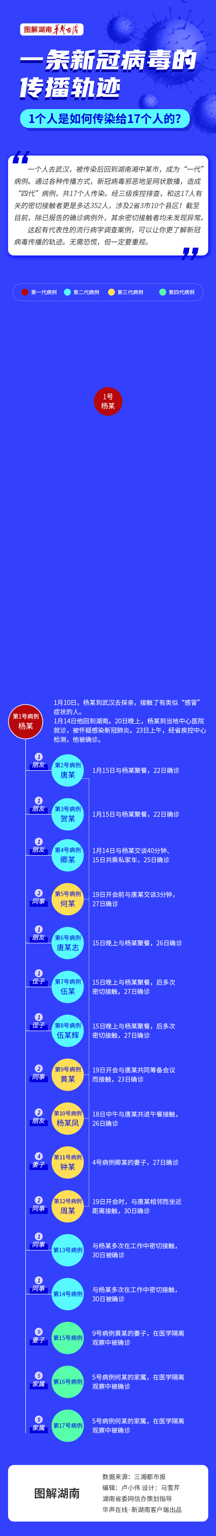 [华声在线]「图解」一条新冠病毒的传播轨迹：1个人是如何传染给17个人的？