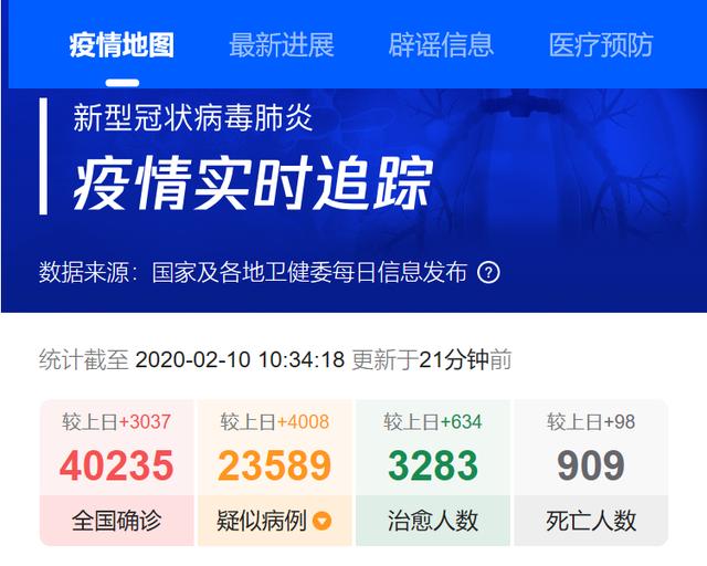 [中国小康网]解答：如何才能科学防疫新型冠状肺炎病毒？10秒——2月10日新型肺炎疫情实时动态