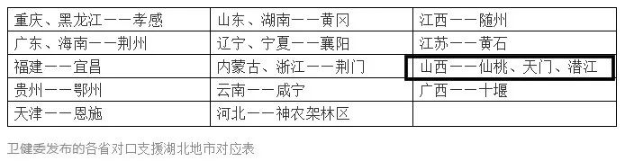 [山西广播电视台融媒体]正版对口支援表！我们的医疗队奋战在这三个地方！