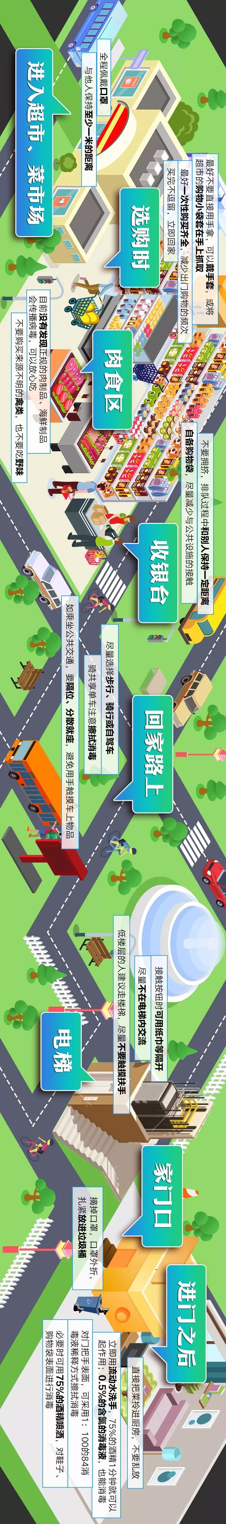 「黄梅广播电视台」一图看懂！黄梅人出门购物全流程防护指南来了！