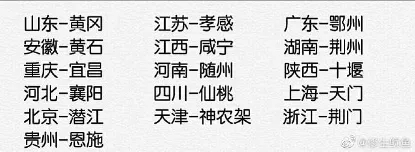 #环球时报#对口支援湖北地市并非“一对一”，具体对口支援关系已公布