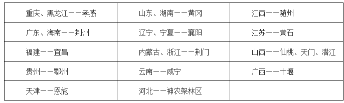 #环球时报#对口支援湖北地市并非“一对一”，具体对口支援关系已公布
