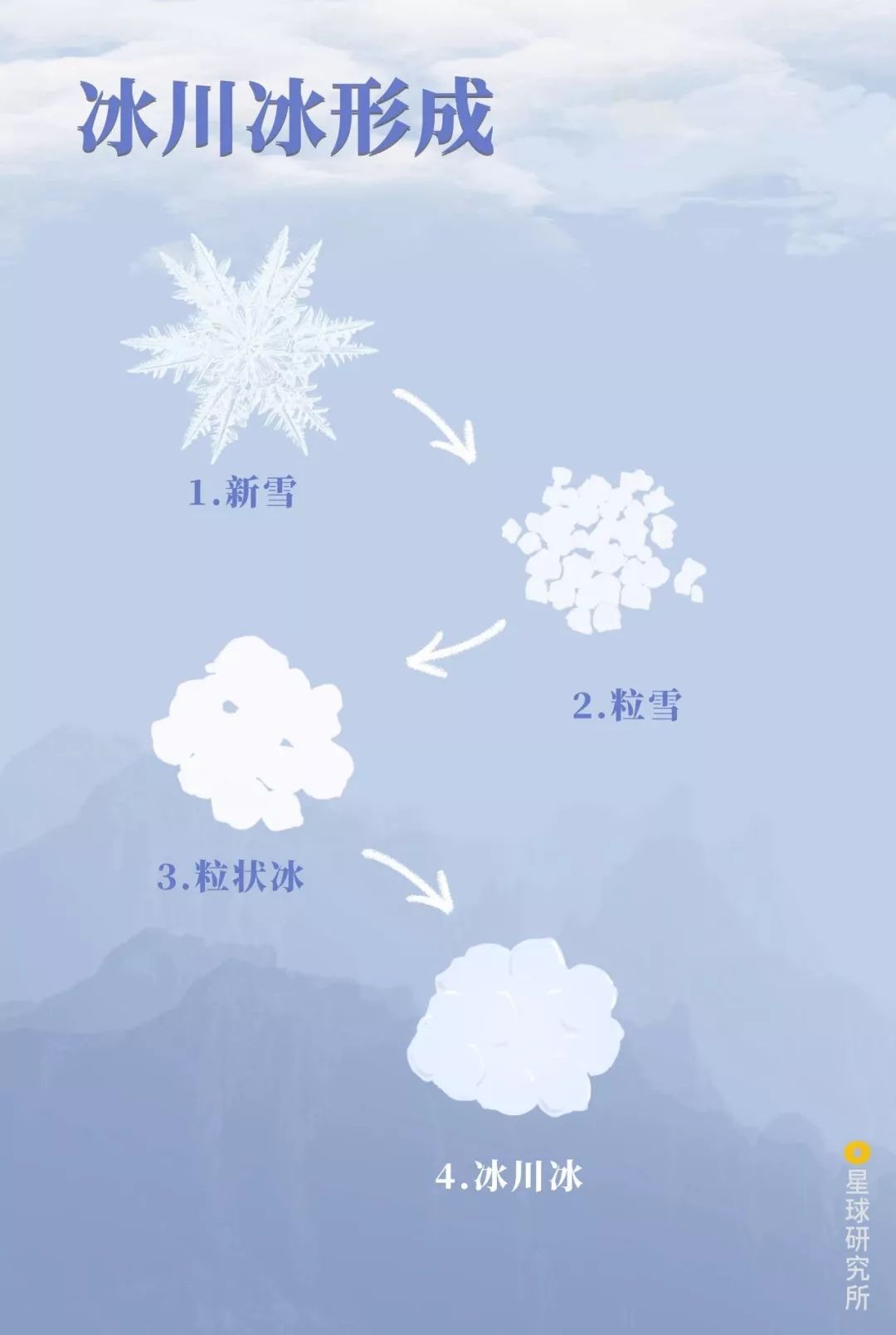 冰花的形成过程图片