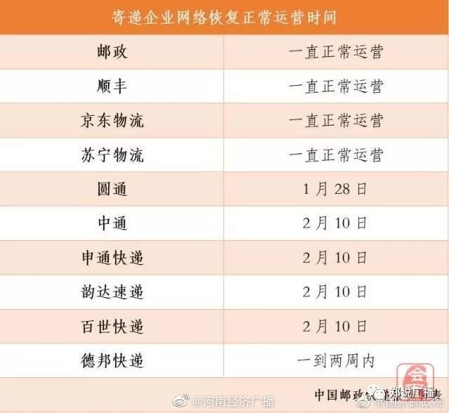 全国电影频道联盟@快递来了！今天起，中通、圆通、申通、韵达陆续恢复正常运营