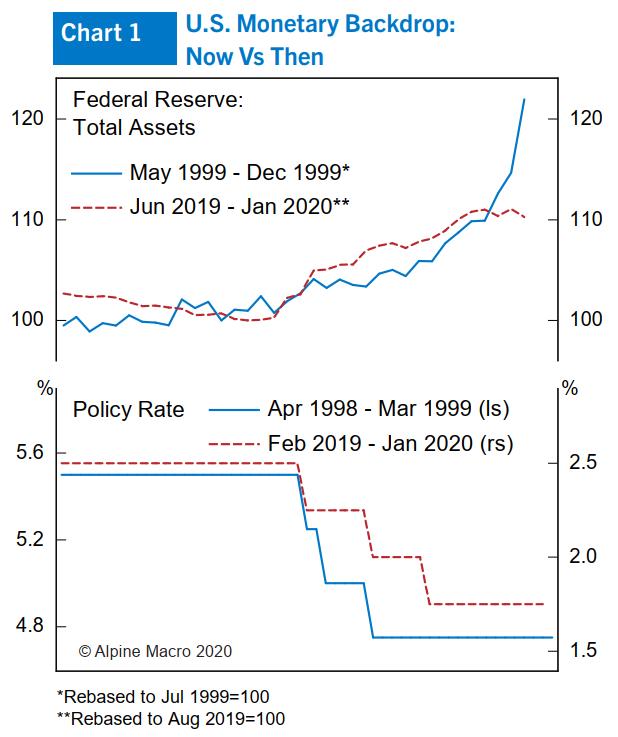 第一财经■一财朋友圈·Chen Zhao｜全球股市分析：当下是1999年的重现吗？